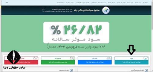 صندوق نگین رفاه